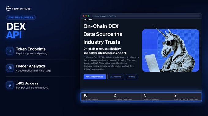 CoinMarketCap's DEX API promotional graphic features a dark blue interface highlighting "On-Chain DEX Data Source the Industry Trusts" with an image of a unicorn in sunglasses holding a laptop, alongside key features like Token Endpoints, Holder Analytics, and x402 Access, showcasing 16 Token Endpoints, 2 Platforms Endpoints, 5 Holder Endpoints, and 2 EVM & OM.CV Endpoints for unified Ethereum, Solana, and BNB Chain liquidity data.