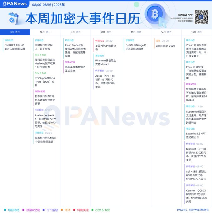 A weekly crypto events calendar from PANews dated 08/09-08/15 2026, listing project dynamics, policy developments, token unlocks, and CEX & TGE events from Monday the 10th to Saturday the 15th.