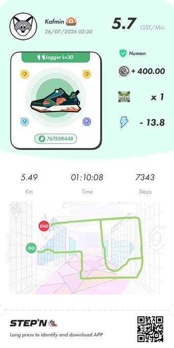 A screenshot of the STEPN app showing a Jogger Lv30 sneaker NFT owned by 'Kafmin', with stats including 5.49 Km, 01:10:08 Time, 7343 Steps, and an earning rate of 5.7 GST/Min.