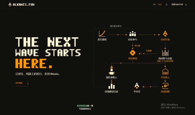 A dark-themed website screenshot for ALKANES.FUN featuring the headline 'THE NEXT WAVE STARTS HERE.' with Chinese text, and a flowchart diagram explaining Bitcoin inscription participation, with '激活 Windows' watermark visible in the corner.