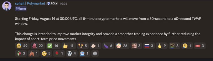 A Discord message from suhail | Polymarket announcing that starting Friday, August 14 at 00:00 UTC, all 5-minute crypto markets will move from a 30-second to a 60-second TWAP window.