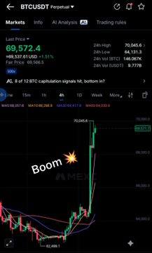 A cryptocurrency chart for 'BTCUSDT Perpetual' on an exchange interface shows a last price of $69,572.4 with a 'Boom' annotation and an AMEX-style explosion graphic.