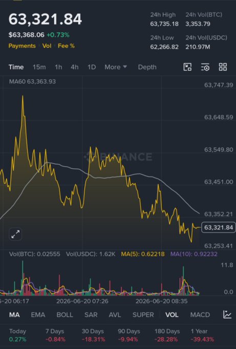 The image presents a stock price chart for Bitcoin Cash trading against the backdrop of a post discussing the importance of patience in trading. The chart shows the Bitcoin Cash price fluctuating over several days, indicating that markets can sometimes reward patience more often than accurate predictions. The post emphasizes that not every day needs to be filled with trades and that managing risk is crucial. It encourages followers to stay focused on their strategy while letting time work its magic in the market.