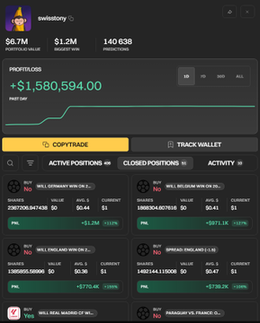A trading platform interface for user 'swifttonny' showing $6.7M portfolio value, $1.2M session win, and active/closed positions with profits of +$1,580,594.00.