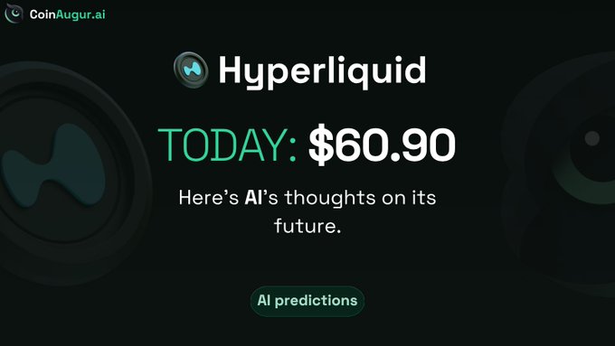CoinAugur.ai displays a price prediction for Hyperliquid cryptocurrency showing a current price of $60.90 with an 'AI predictions' button.