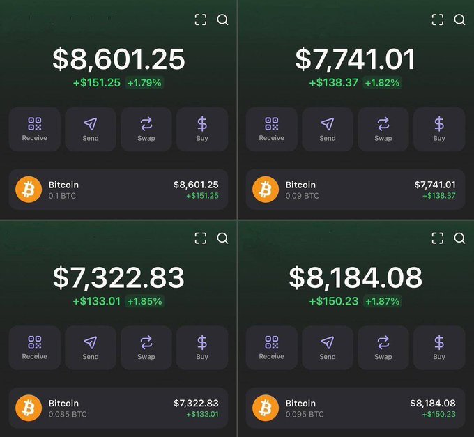 The image displays four screenshots of a cryptocurrency wallet showing Bitcoin balances of 0.1 BTC ($8,601.25), 0.09 BTC ($7,741.01), 0.085 BTC ($7,322.83), and 0.095 BTC ($8,184.08), each with small positive percentage gains. The image appears to be used as social proof for the giveaway promotion, suggesting that participants will receive free Bitcoin (0.01 BTC) by sharing their wallet address, retweeting, and liking the post, though such giveaways are commonly associated with crypto scams.
