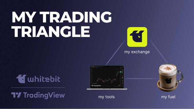 A dark blue promotional graphic titled "MY TRADING TRIANGLE" features the WhiteBIT and TradingView logos alongside a triangular diagram connecting three elements: the WhiteBIT logo labeled "my exchange," a laptop displaying TradingView charts labeled "my tools," and a cup of coffee labeled "my fuel." The image visually reinforces the post's message about using WhiteBIT futures and TradFi pairs directly on TradingView for seamless market analysis.