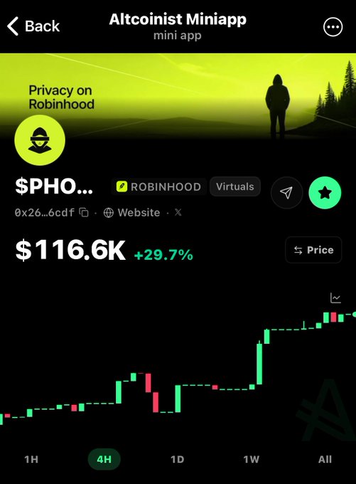 A screenshot of the Altcoinist Miniapp showing the ROBINHOOD Virtuals token ($PHO...) with a current price of $116.6K and a +29.7% gain, displaying a green and red candlestick chart on a black background.
