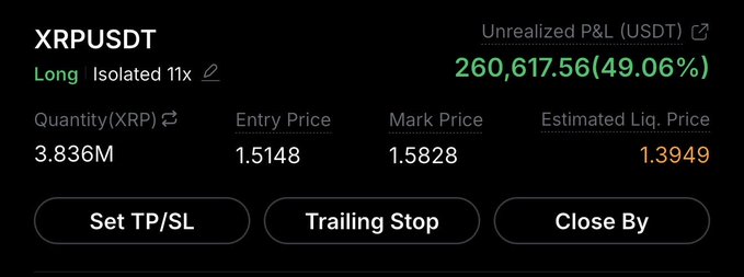 The image shows a trading interface displaying an XRPUSDT long position with 11x leverage, currently at an unrealized profit of $260,617.56 (49.06%) with a mark price of 1.5828. This bullish position aligns with the poster's hopeful message about XRP going higher so they can buy a Bugatti Mistral.
