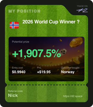 A green trading card on 42.space titled "MY POSITION - 2026 World Cup Winner?" shows a Norway bet with an entry cost of $0.9940, a potential prize of +1,907.5%, a $19.95 PnL, and outcome "Norway," supporting the post about taking a soft Norway position for the World Cup winner. The referral code "Nick" appears at the bottom.