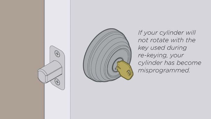 An instructional diagram showing a door latch, a key in a lock cylinder, and text reading: 'If your cylinder will not rotate with the key used during re-keying, your cylinder has become misprogrammed.'