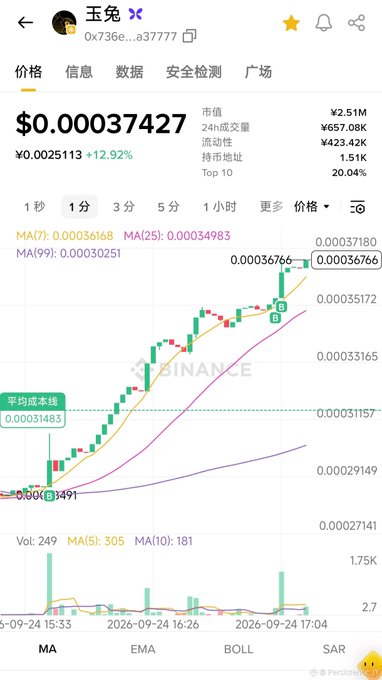 The image displays a Binance price chart for the meme token "玉兔" (Jade Rabbit), priced at $0.00037427 (+12.92%), with a market cap of ¥2.51M and contract address 0x736e...37777, matching the Mid-Autumn Festival giveaway post.