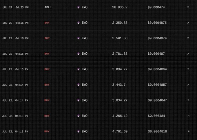 The image shows a trading history log from what appears to be Kuru Exchange, displaying rapid-fire BUY and SELL orders of the $EMO token on July 22, with multiple purchases within minutes of each other at prices around $0.00048-$0.000487, followed by a larger sell of 26,935.2 EMO at $0.000474—illustrating the "monad airdrop farmer" bot behavior referenced in the post.