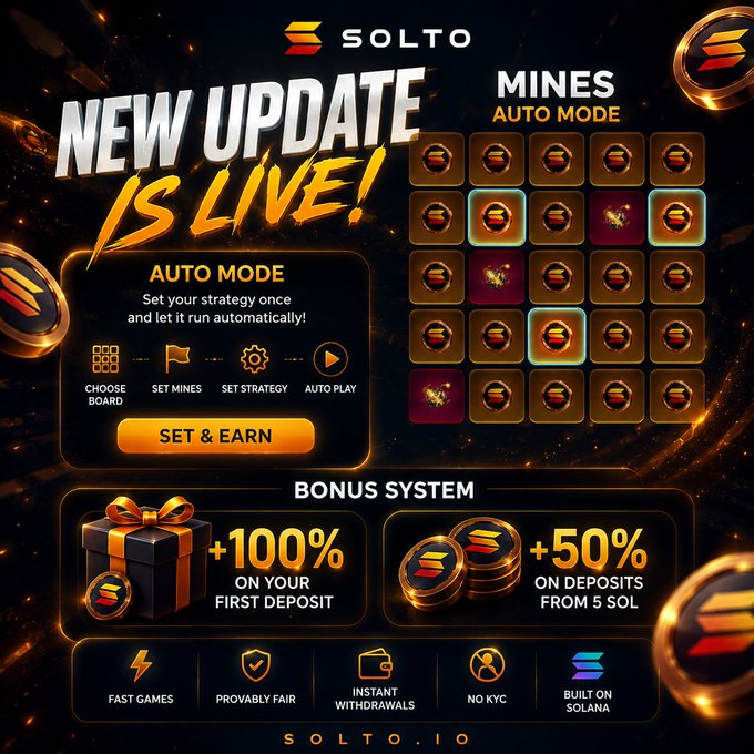 A promotional graphic for SOLTO announcing "NEW UPDATE IS LIVE!" featuring a Mines game with Auto Mode, plus bonus system details including +100% on first deposit and +50% on deposits from 5 SOL, along with features like fast games, provably fair, and built on Solana.