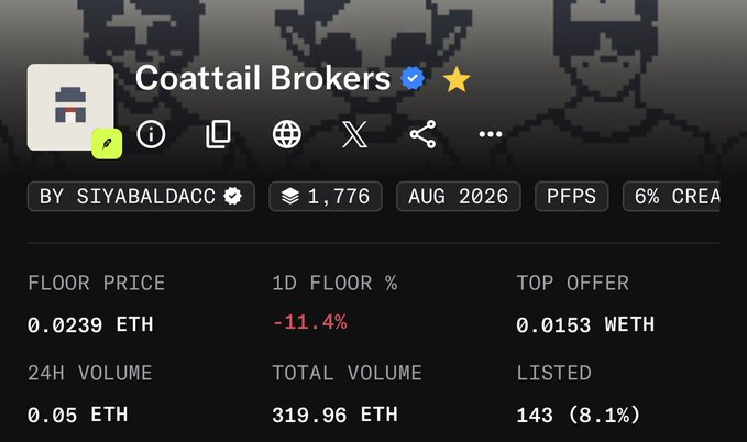 An OpenSea NFT listing page for 'Coattail Brokers' by SIYABALDACC, showing a floor price of 0.0239 ETH, down 11.4% in 24 hours, with 1,776 items listed.