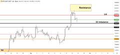 A candlestick chart displays a sharp price movement with annotations "Resistance" at $68K and "Resistance" near $69K, illustrating the post's commentary on BTC's false breakout that trapped traders who went long.