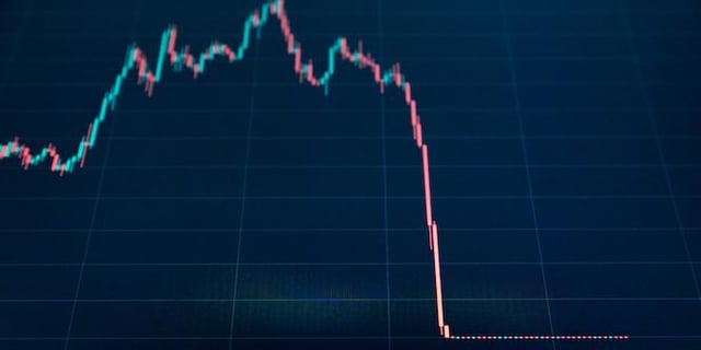 A candlestick chart displays a sharp price decline, with a steady horizontal line of red candles extending across the bottom right, representing the "Cosmos price" hitting rock bottom after a steep drop. The dramatic crash visually illustrates the post's humor about Cosmos's plummeting value.