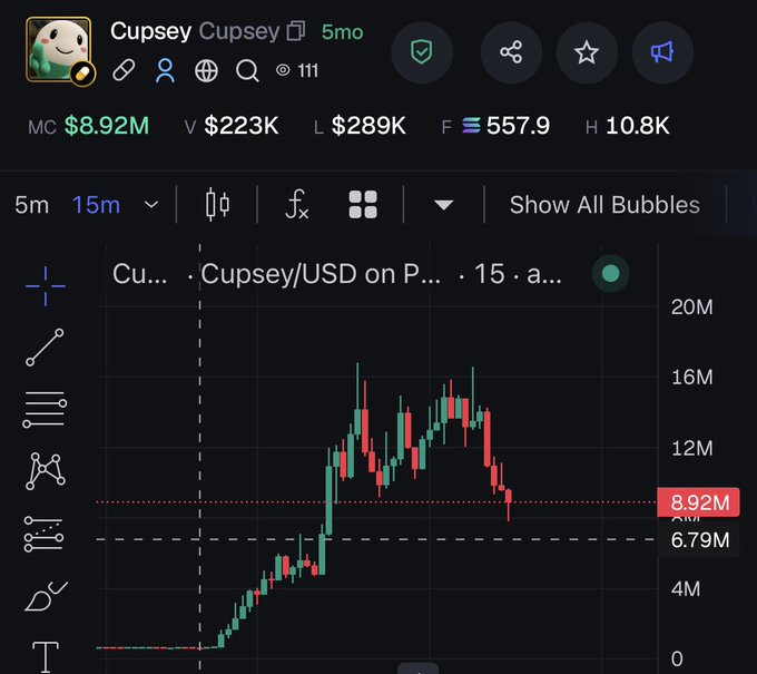 A cryptocurrency trading chart shows the Cupsey/USD token on a decentralized exchange with a market cap of $8.92M, displaying price action on a 15-minute timeframe with recent volatility after peaking around $16M. The chart visually supports the post's bullish call, highlighting the $8M entry level marked near the current price action.