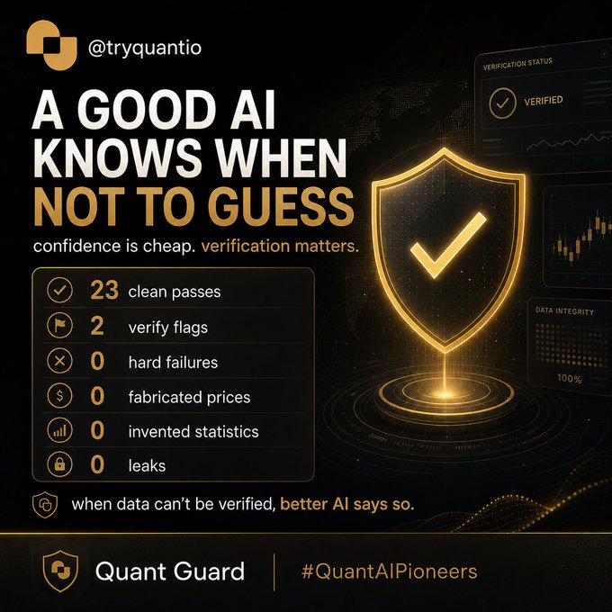 An infographic titled 'A GOOD AI KNOWS WHEN NOT TO GUESS' by @tryquantio and 'Quant Guard' promotes AI verification, featuring a gold shield icon and stats including '23 clean passes', '2 verify flags', and zeros for hard failures, fabricated prices, invented statistics, and leaks.