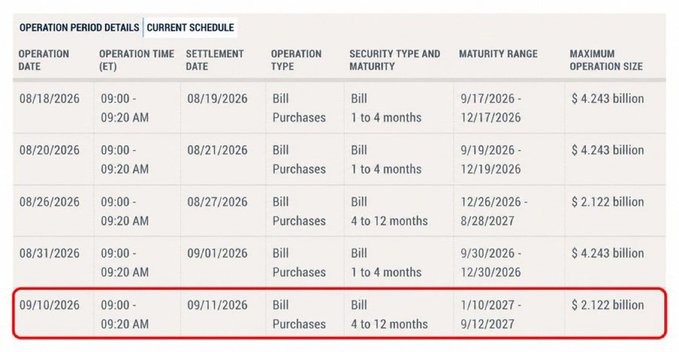 An 'OPERATION PERIOD DETAILS CURRENT SCHEDULE' table showing bill purchase operations, with the bottom row (dated 09/10/2026) highlighted by a red box showing a $2.122 billion maximum operation size.