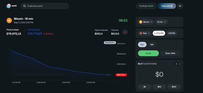 Trading platform interface showing a Bitcoin prediction market for Sep 11, 2026, with the price-to-beat at $76,975.15, current price $76,770.63, declining chart, and options to bet on Up 54 or Down 100% contracts.