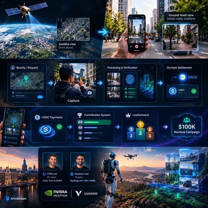 An infographic detailing a spatial intelligence campaign using satellite imagery and ground-level capture for verification, leading to USDC payments on the Base blockchain, credited to Vangrid and the NVIDIA Inception program.