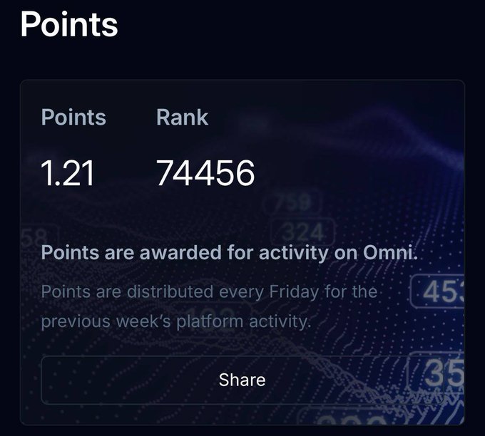 A dark-themed points dashboard displaying 'Points: 1.21' and 'Rank: 74456' for the Omni platform, with a 'Share' button below.