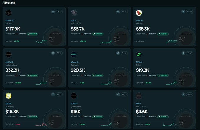 A dashboard interface titled 'All tokens' displaying cryptocurrency data in a grid, showing token names like $FARTCA, $FARTCOIN, $BREANS, $BOTAIAB, $Dtscocoln, and $SITINK along with their prices and volume metrics.
