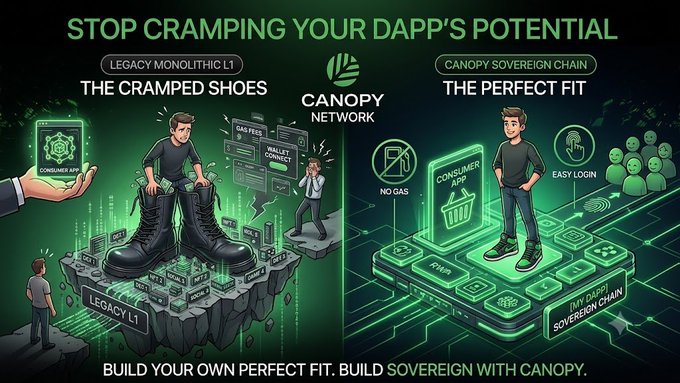 A promotional graphic for Canopy Network with the text 'STOP CRAMPING YOUR DAPP'S POTENTIAL,' contrasting 'Legacy Monolithic L1' ('The Cramped Shoes') with 'Canopy Sovereign Chain' ('The Perfect Fit') and ending with 'BUILD YOUR OWN PERFECT FIT. BUILD SOVEREIGN WITH CANOPY.'