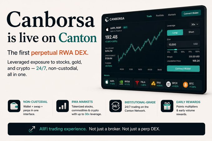 An advertisement announces 'Canborsa is live on Canton' as the first perpetual RWA DEX, featuring a dark-themed trading dashboard showing Apple stock (AAPL) and various features like non-custodial wallets and 24/7 trading.