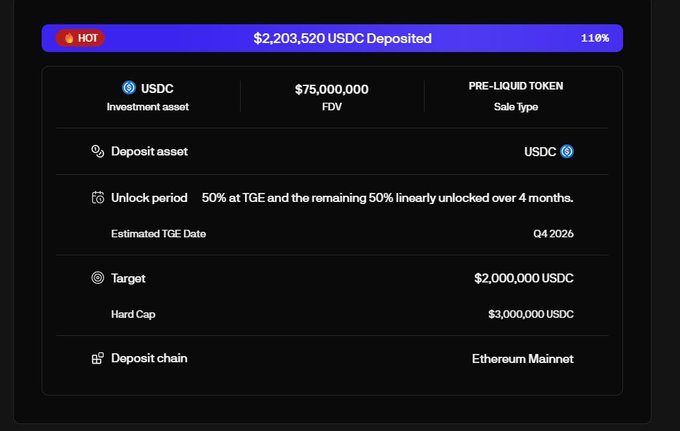 A pre-liquidity token sale dashboard showing a "HOT" sale with $2,203,520 USDC deposited (110% funded), featuring a $75,000,000 FDV, USDC deposit asset, TGE unlock of 50% with remaining 50% linear over 4 months, a $2M target and $3M hard cap, on Ethereum Mainnet. The image corresponds to the linked Legion ICO promotion, visually confirming the sale's near-full funding status before its Friday deadline.