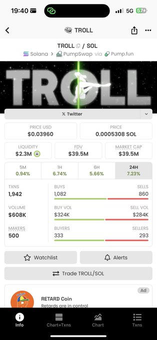 Mobile screenshot showing TROLL token details on Solana via PumpSwap/Pump.fun, priced at $0.03960 (0.0005308 SOL) with $2.3M liquidity and $39.5M FDV.