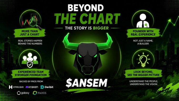A promotional graphic for '$ANSEM' titled 'BEYOND THE CHART - THE STORY IS BIGGER', highlighting a green bull logo and features like 'MORE THAN JUST A CHART' and 'EXPERIENCED TEAM', backed by progs from Hyperliquid, Kraken, Deribit, Galaxy, and Paxos.