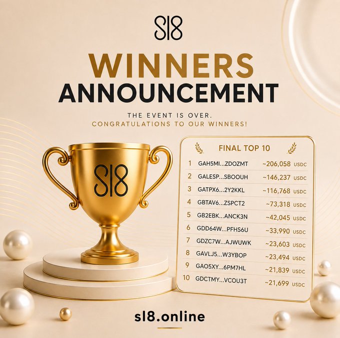 A "Winners Announcement" graphic from sl8.online showing the "Final Top 10" leaderboard with the top winner "GAH5MI...ZDOZMT" earning ~206,058 USDC and 10th place "GDCTMY...VCOU3T" earning ~21,699 USDC, all displayed next to a gold trophy on a podium.

The image relates to the post by showcasing the top 10 prize winners and their substantial USDC earnings, reflecting the poster's comment about how impressive the winners are and how much money the event generated.