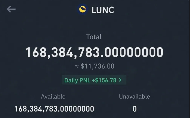A crypto wallet screenshot shows 168,384,783 LUNC (≈ $11,736.00) with a daily PNL of +$156.78, illustrating the Western holder's stubborn bag of LUNC still waiting for a mythical bounce back to $1.
