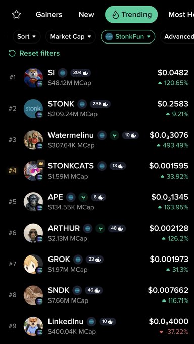 A mobile screen showing the trending Solana memecoins on StonkFun, with $STONK leading at $0.2583 (#2) and $STONKCATS at $0.001595 (#4). Most listed tokens are in the green, highlighting the strong performance of these stonk-themed meme coins.