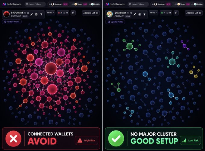 A bubble map analysis from bubblemaps showing 'BRUSHWAVE' with a 'CONNECTED WALLETS AVOID' warning and 'SPARKPAW' with a 'NO MAJOR CLUSTER GOOD SETUP' label.