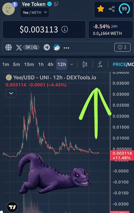 Cryptocurrency price chart for 'Yee Token' (Yee / WETH) showing a value of $0.003113 and a -8.54% decline, with a purple Godzilla-like 'YEE' meme character and a green arrow overlaid.