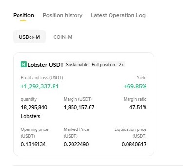 A cryptocurrency trading dashboard showing a long position on "Lobster USDT" (USDⓈ-M) with a profit of +1,292,337.81 USDT and a yield of +69.85%.