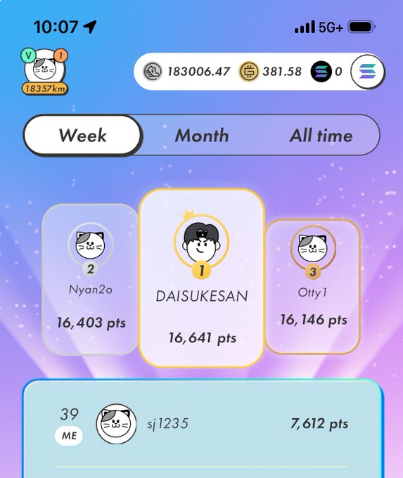 A mobile app leaderboard screenshot showing rankings, with 'DAISUKESAN' in 1st place with 16,641 pts, 'Nyan2o' in 2nd with 16,403 pts, and 'Otty |' in 3rd with 16,146 pts.