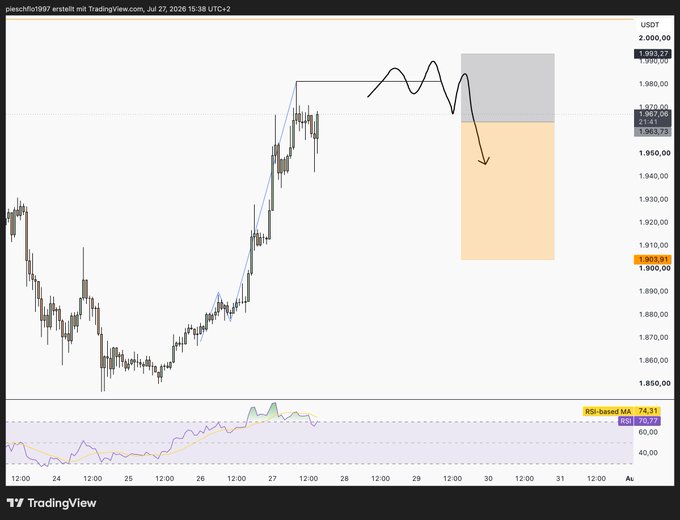 A TradingView financial chart dated July 27, 2026, shows USDT price movement with a hand-drawn arrow indicating a predicted downward trend.