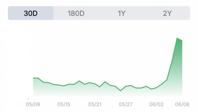 "It's just a game where the number of BTC increases every single day"