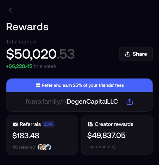 The image shows a "Rewards" dashboard displaying total earnings of $50,020.53, with a weekly increase of $6,228.45, broken down into $183.48 from referrals (45 referred) and $49,837.05 in creator rewards. The post celebrates reaching $50k in creator fees on @fomo in just over a month through trading and sharing coin theses, with the screenshot serving as proof of the milestone achievement.