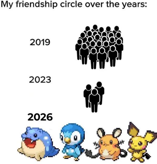 The image shows a comparison between two different versions of a cartoon character from the Pokémon franchise. One version has a blue penguin as its main character, while the other features an orange mouse. The cartoon characters are arranged side by side on either side of a line that goes from 0 to 1, representing the number of days since the post was created. The text above the image reads "My friendship circle circle over the years: 2019,2023".