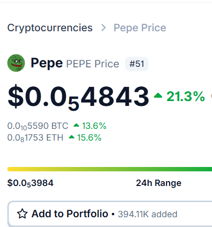 A cryptocurrency price tracker showing the Pepe (PEPE) coin at $0.0000054843, up 21.3%, with a 24-hour range and an option to 'Add to Portfolio' with 394.11K added.