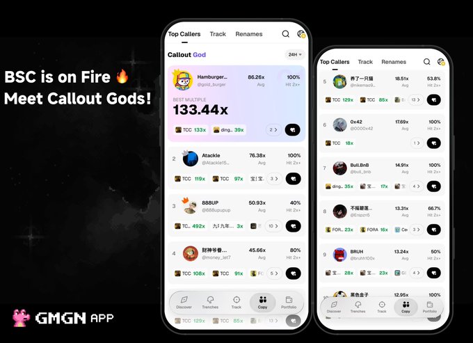 A promotional graphic for GMGN App featuring the headline 'BSC is on Fire 🔥 Meet Callout Gods!' with two mobile screenshots showing token callout rankings including 'Hamburger', 'Atackle', and '888UP' with high multiplier gains like 133.44x and 86.26x.