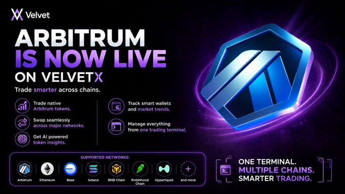 A promotional graphic announcing 'ARBITRUM IS NOW LIVE ON VELVET X' with features including native Arbitrum trading, cross-chain swaps, and supported networks like Arbitrum, Ethereum, Base, Solana, and BNB Chain.