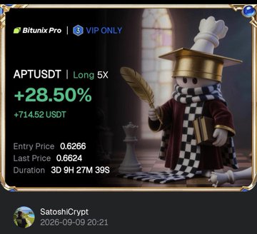 A cryptocurrency trading post showing 'Bitunix Pro' and 'APTUSDT | Long 5x' with a +28.50% gain (+71.452 USDT), entry price 0.6266, last price 0.6624, and a chess-piece character illustration, posted by SatoshiCrypt.