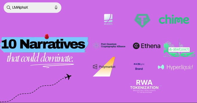 A purple-themed graphic reading '10 Narratives that could dominate' featuring logos for crypto projects including au.com, chime, Post-Quantum Cryptography Alliance, Ethenax, Polymarket, ZKsync Brand, Hyperliquid, and RWA TOKENIZATION.