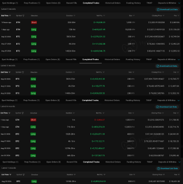 Screenshot of a trading platform interface displaying options chains with strike prices, showing call and put open interest and volume data for what appears to be SPY options.